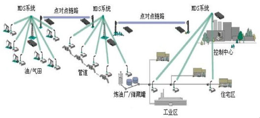 北京海博翔遠科技 聚焦船舶特種設(shè)備自動化，VxWorks嵌入式系統(tǒng)驅(qū)動高速數(shù)據(jù)采集與控制