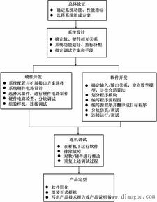 電子系統(tǒng) 內(nèi)涵、內(nèi)容、特點與現(xiàn)代設(shè)計及系統(tǒng)集成開發(fā)