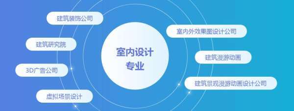 河南室內(nèi)裝潢專(zhuān)業(yè)學(xué)習(xí)指南 從基礎(chǔ)學(xué)習(xí)到專(zhuān)業(yè)設(shè)計(jì)服務(wù)
