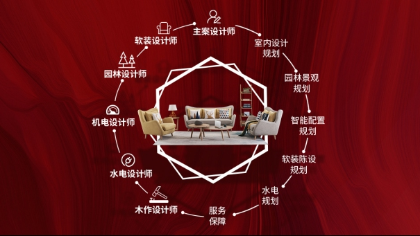 心之所向，家之所在——紫蘋果別墅全案家裝節(jié)給你最專業(yè)的服務(wù)